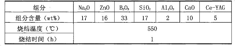 Fluorescent glass with low melting point for white light LED and preparation method thereof