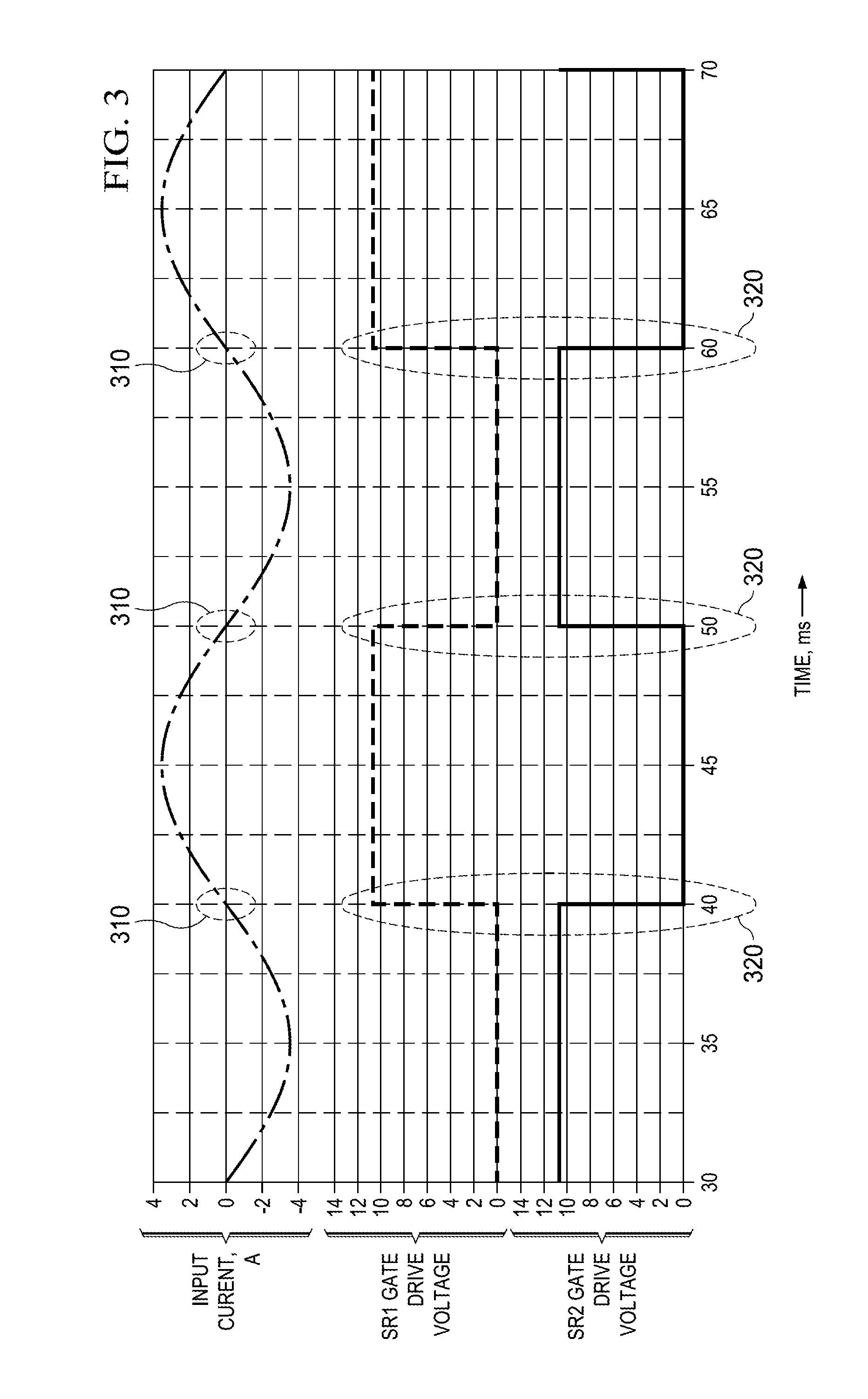 Controller for a synchronous rectifier switch