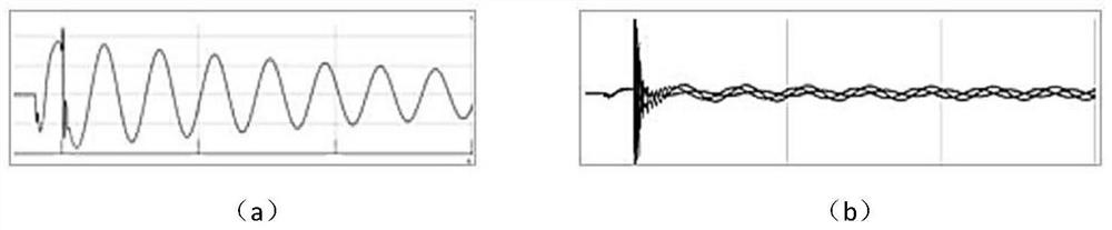 A small current grounding anti-misselection line method based on five-temporal phase-to-ground incremental current