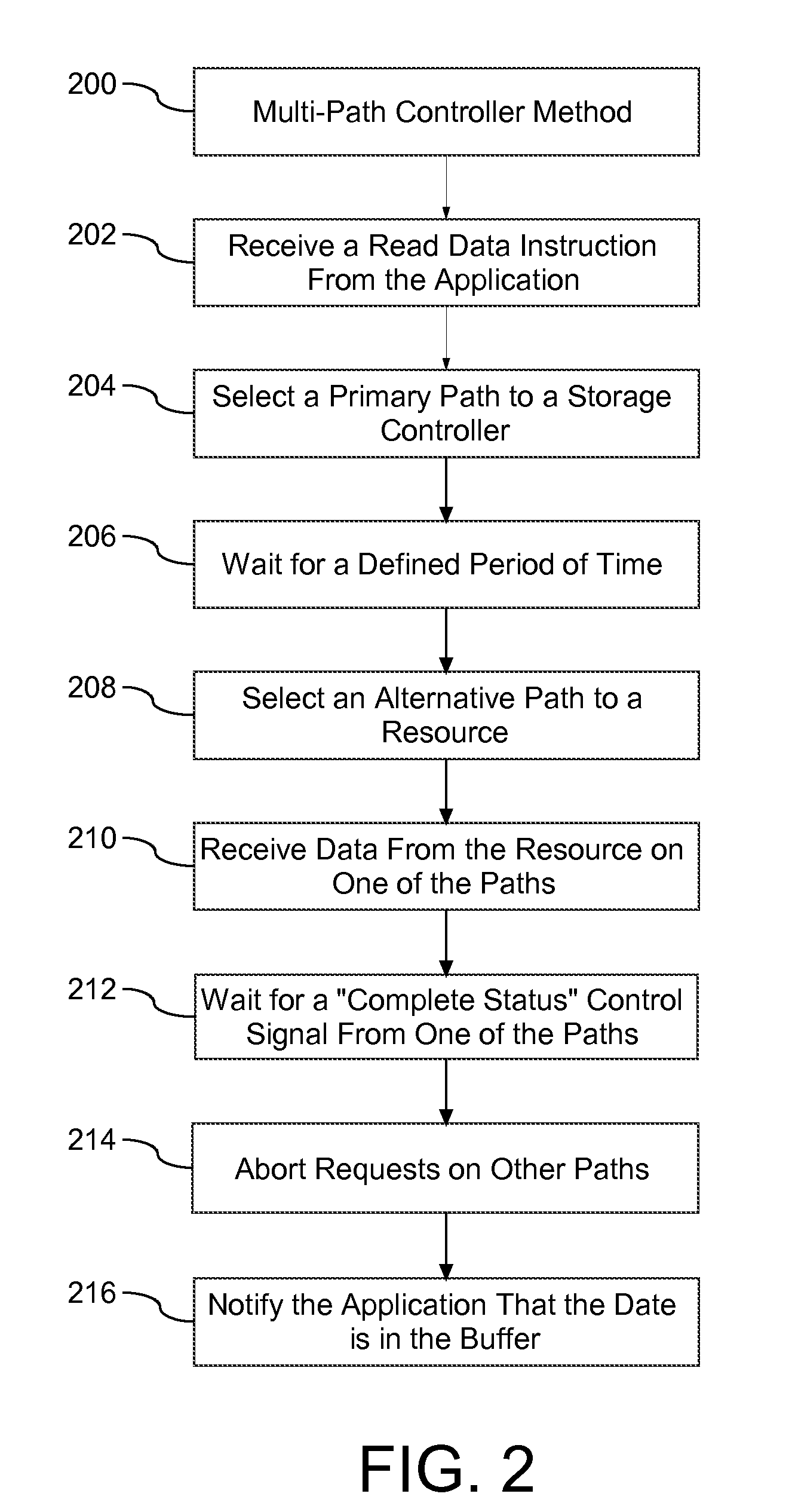 Method, system, and computer program product for reading data from a storage controller in a storage area network