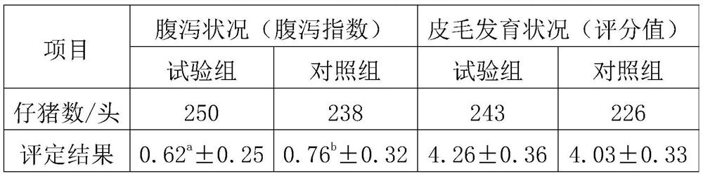 Feed additive suitable for breeding sows and preparation method thereof