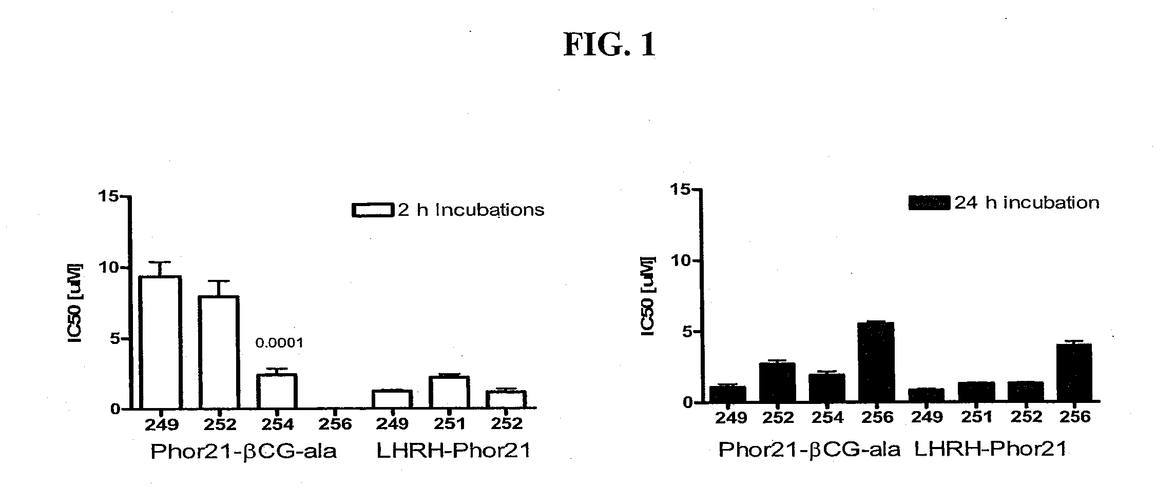 Lytic domain fusion constructs and methods of making and using same