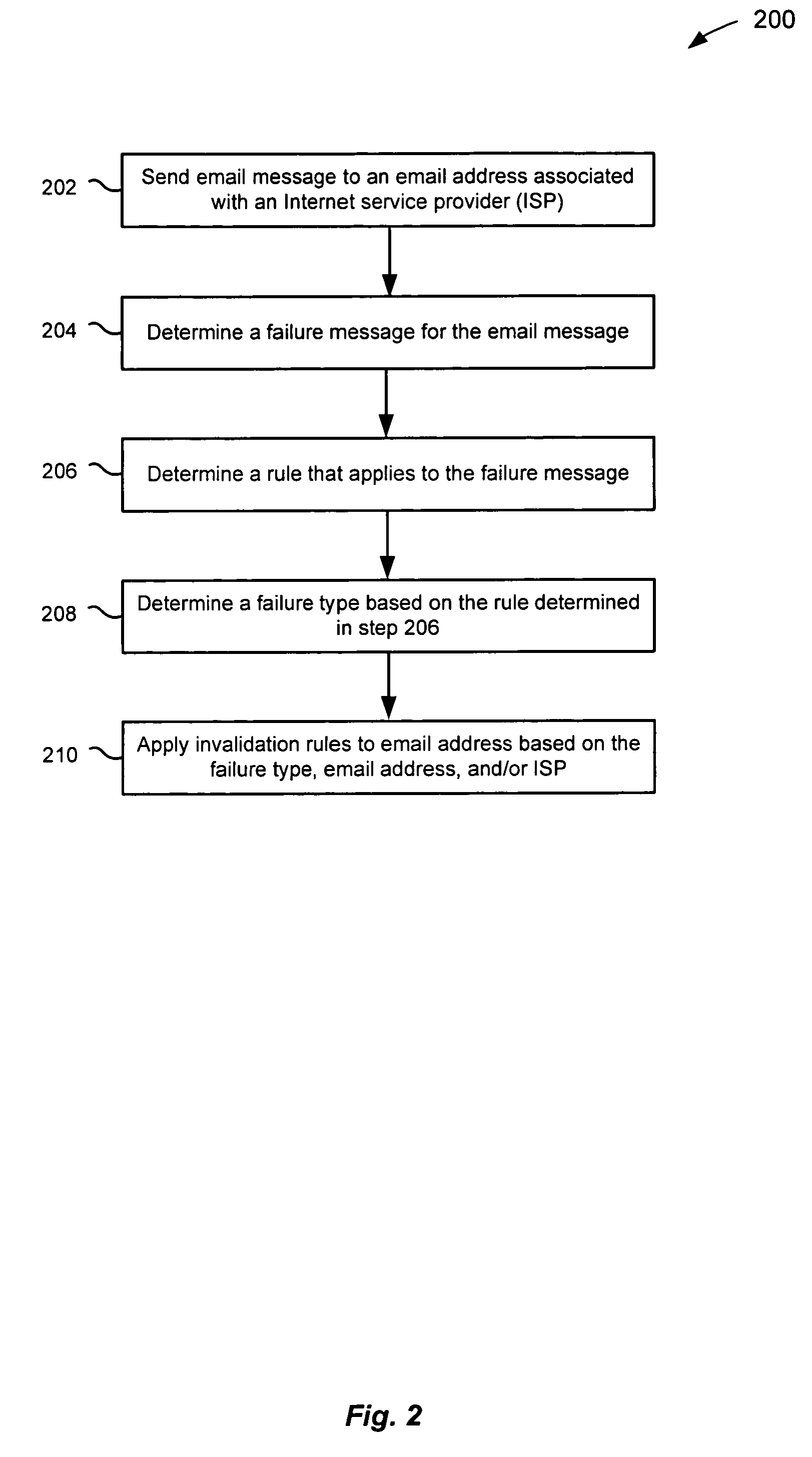 Methods and apparatus for categorizing failure messages that result from email messages