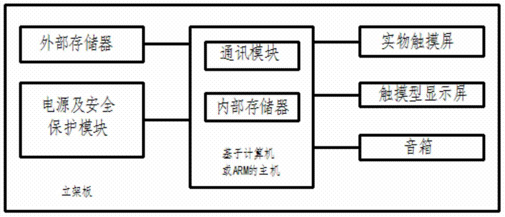 Network multimedia family planning medicine entity display machine