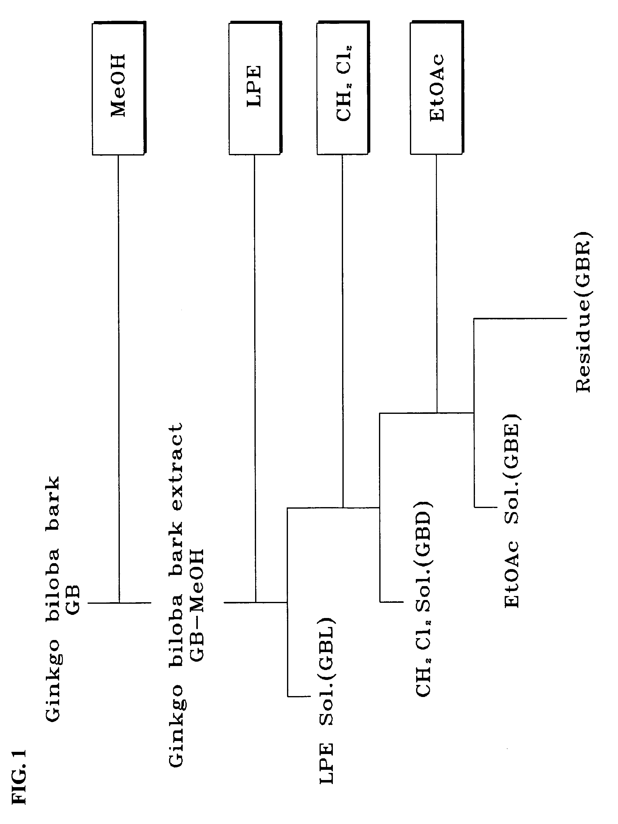 Compound isolated from Ginkgo biloba bark, isolation method thereof and antiplatelet composition containing the same