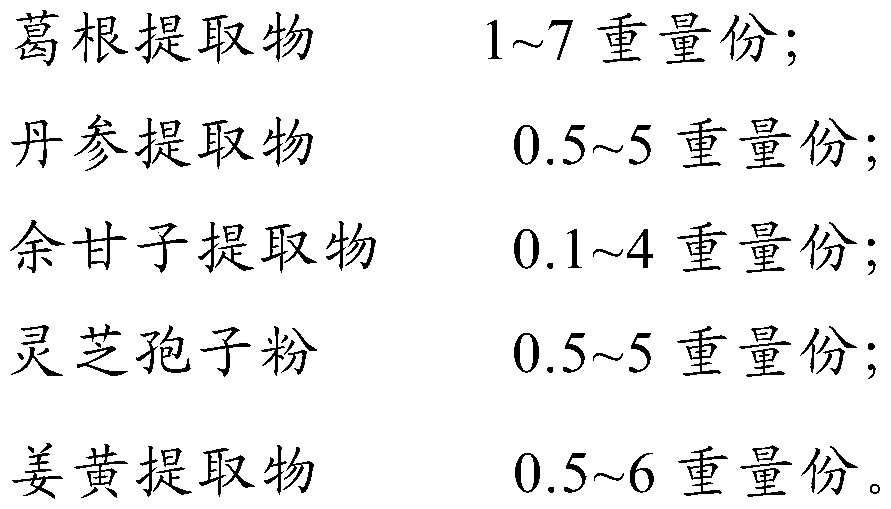 A kind of composition for protecting liver, its preparation method and traditional Chinese medicine preparation