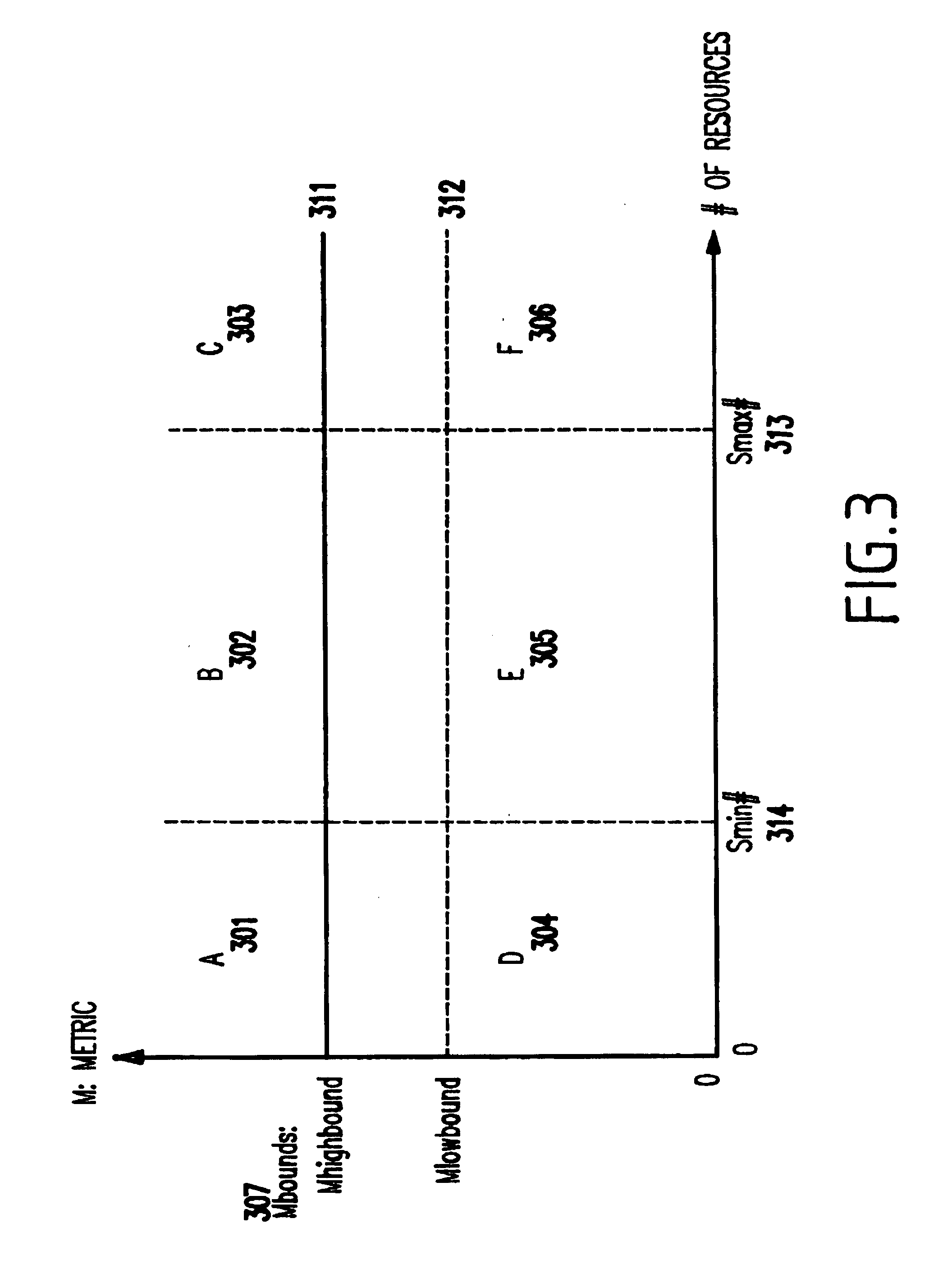 Method and apparatus for dynamically adjusting resources assigned to plurality of customers, for meeting service level agreements (SLAS) with minimal resources, and allowing common pools of resources to be used across plural customers on a demand basis