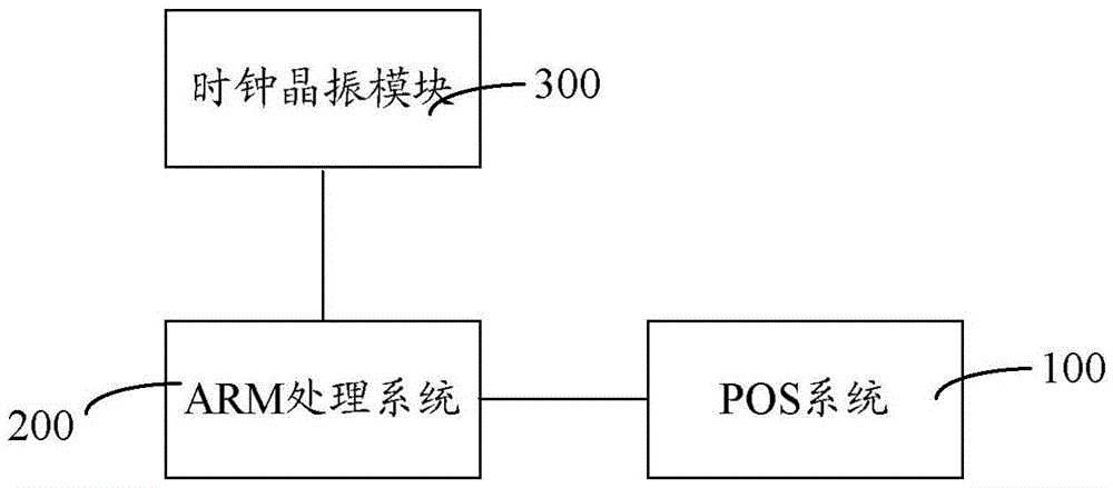 Multi-sensor time synchronization method and system for UAV power inspection