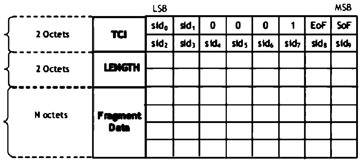 PTM compatible ADSL and VDSL processing method and device, and medium