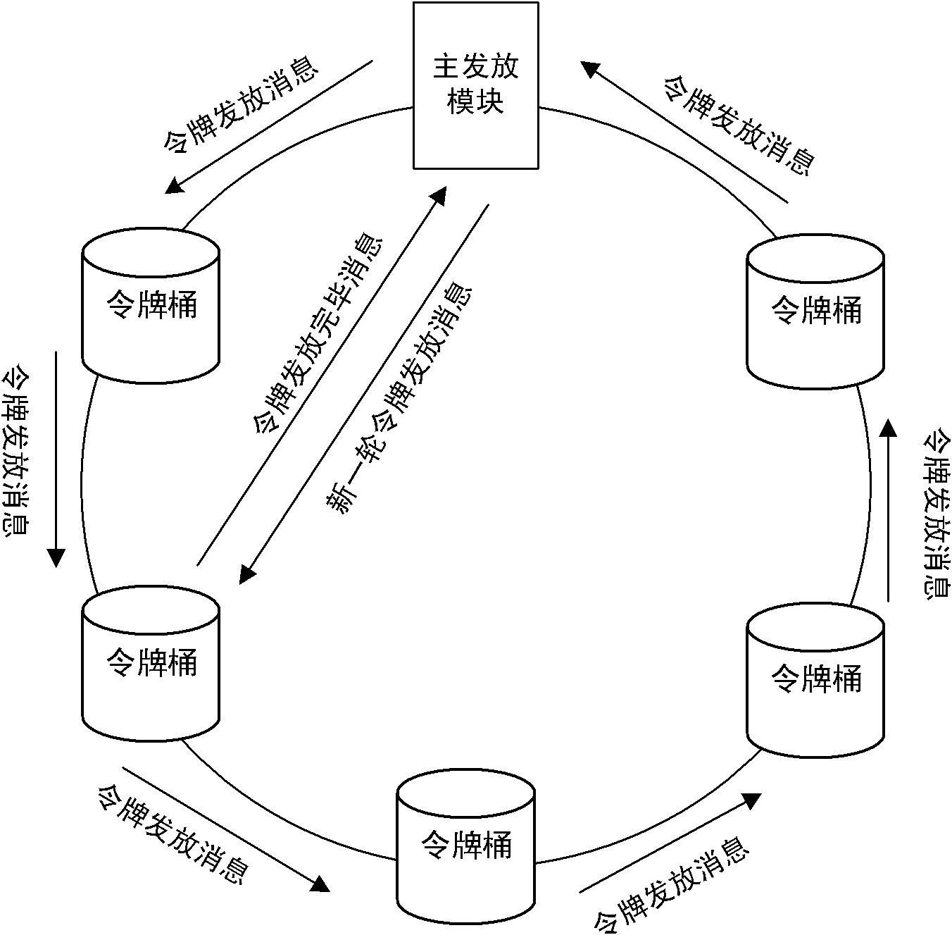 Token issuing method and system