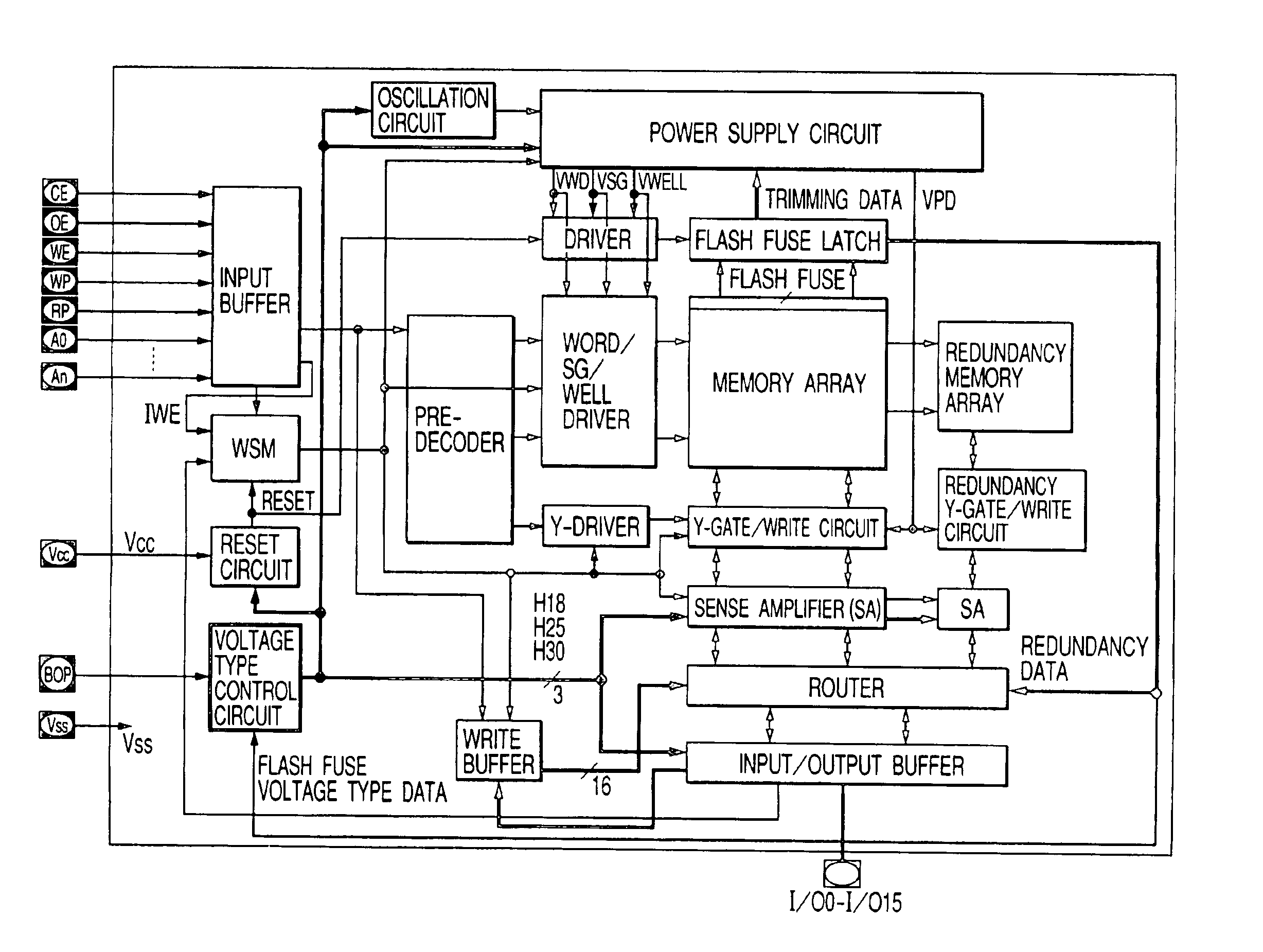 Semiconductor device and method of the semiconductor device