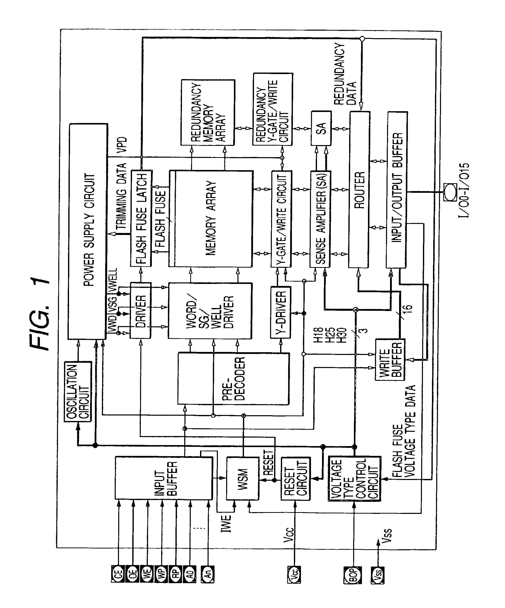 Semiconductor device and method of the semiconductor device