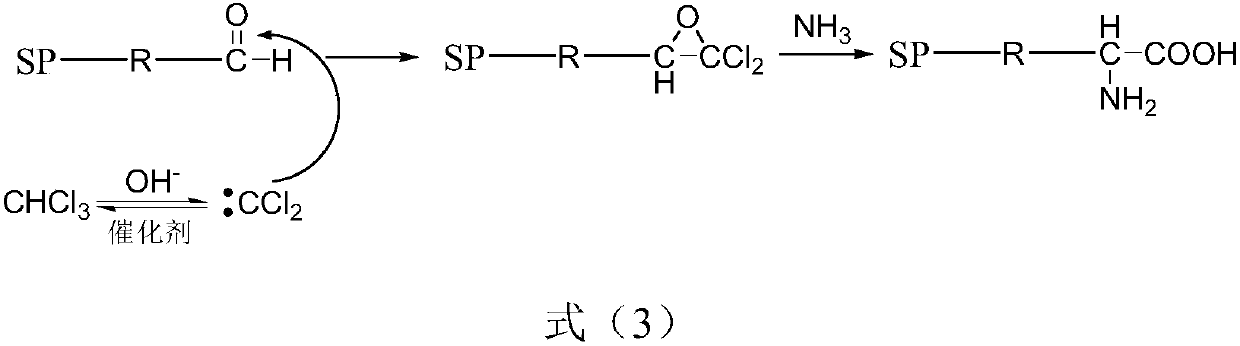 NTA-based (nitrilotriacetate) IMAC (immobilized metal affinity chromatography) filler and preparation method and application thereof