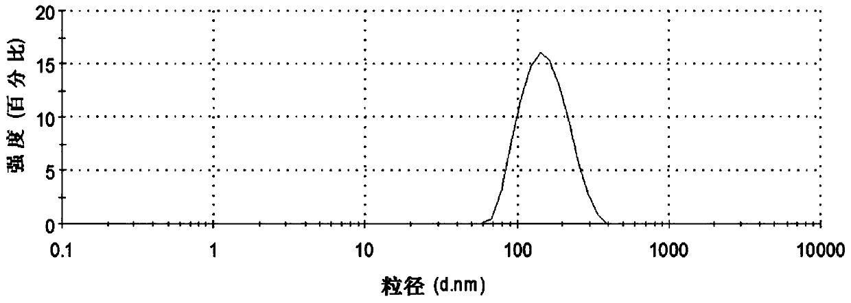 Timolol maleate cubic liquid crystal nanoparticle eye drops and preparation method thereof