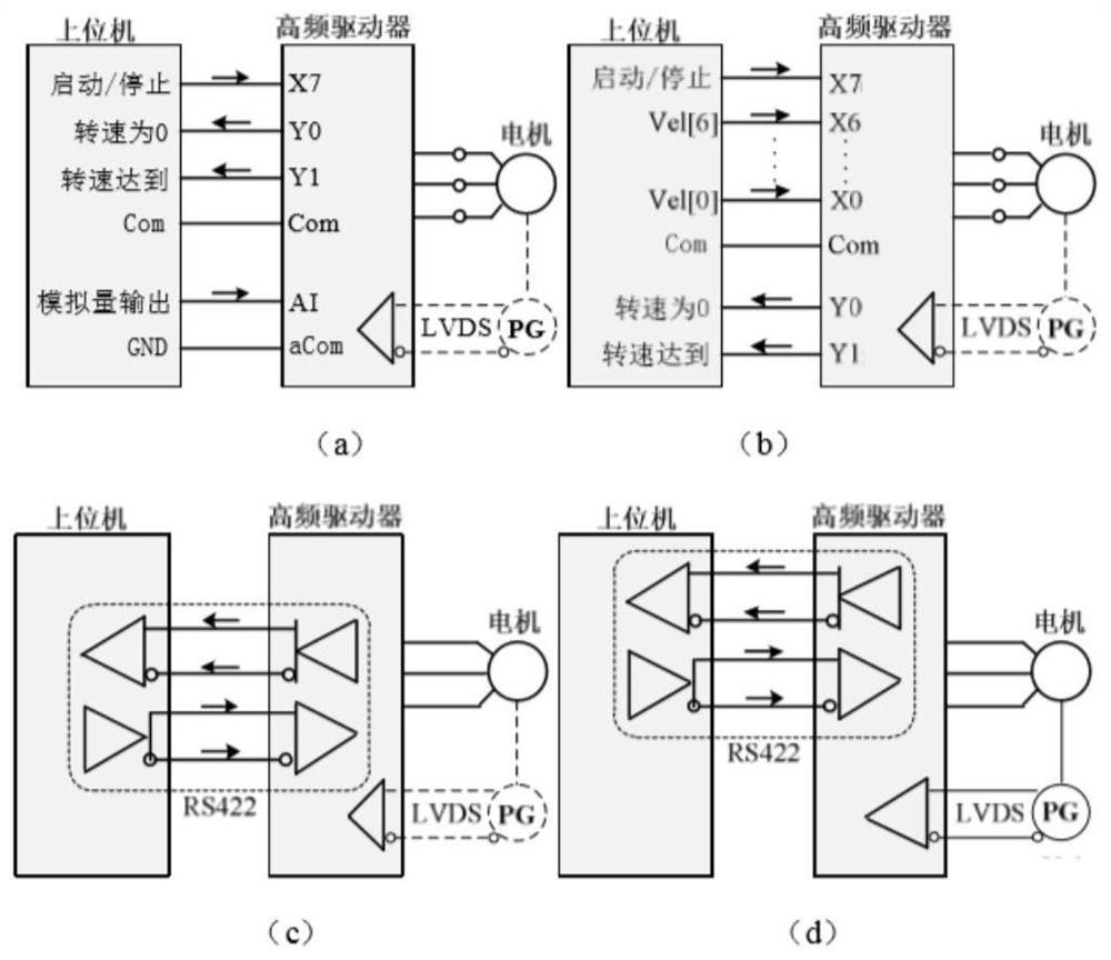 Driving control method of high-frequency frequency converter