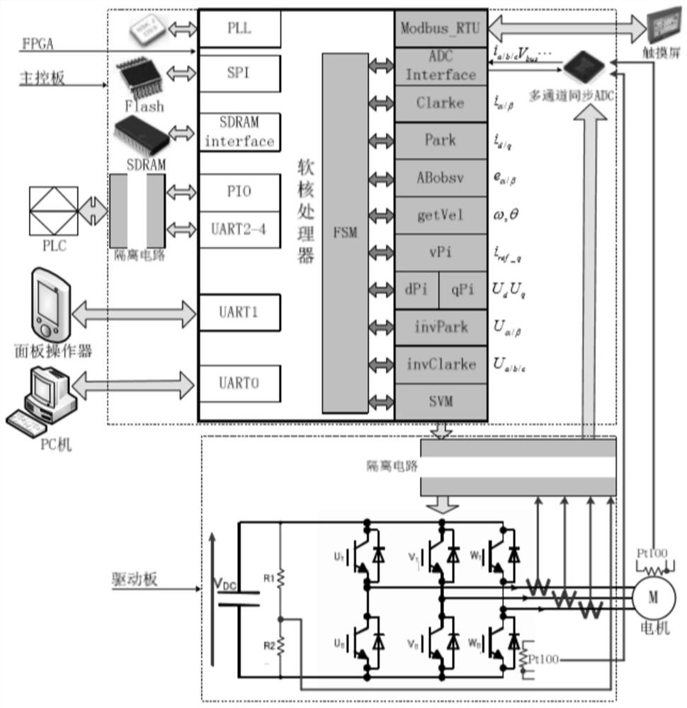 Driving control method of high-frequency frequency converter