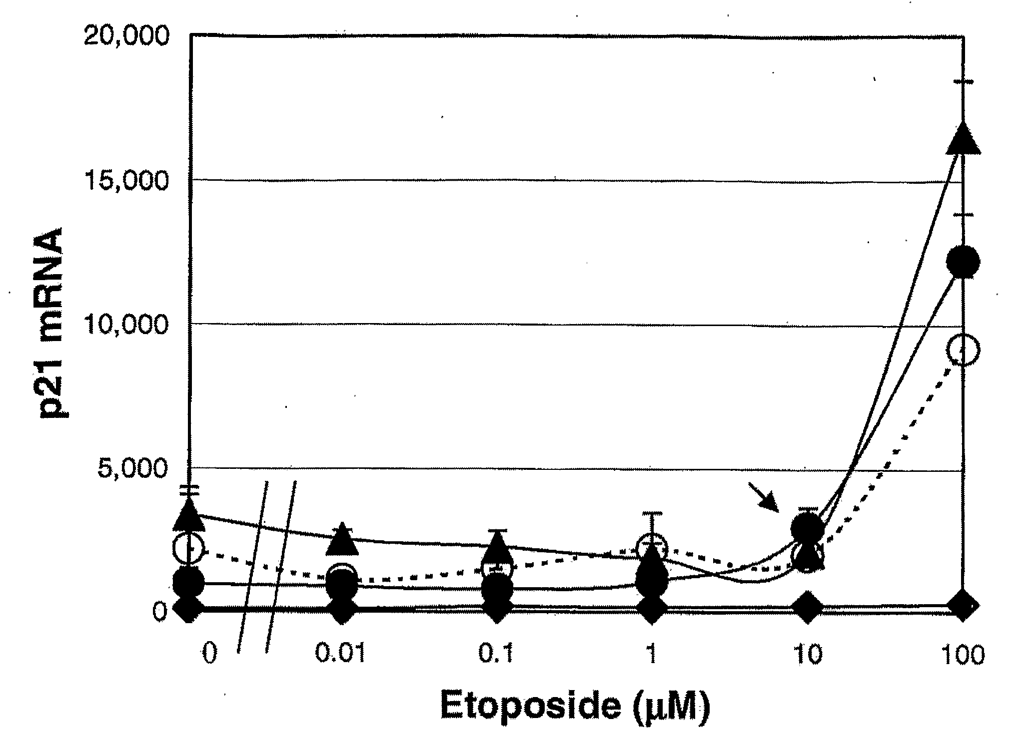 Method for tailoring administration of drugs by quantitation of mRNA