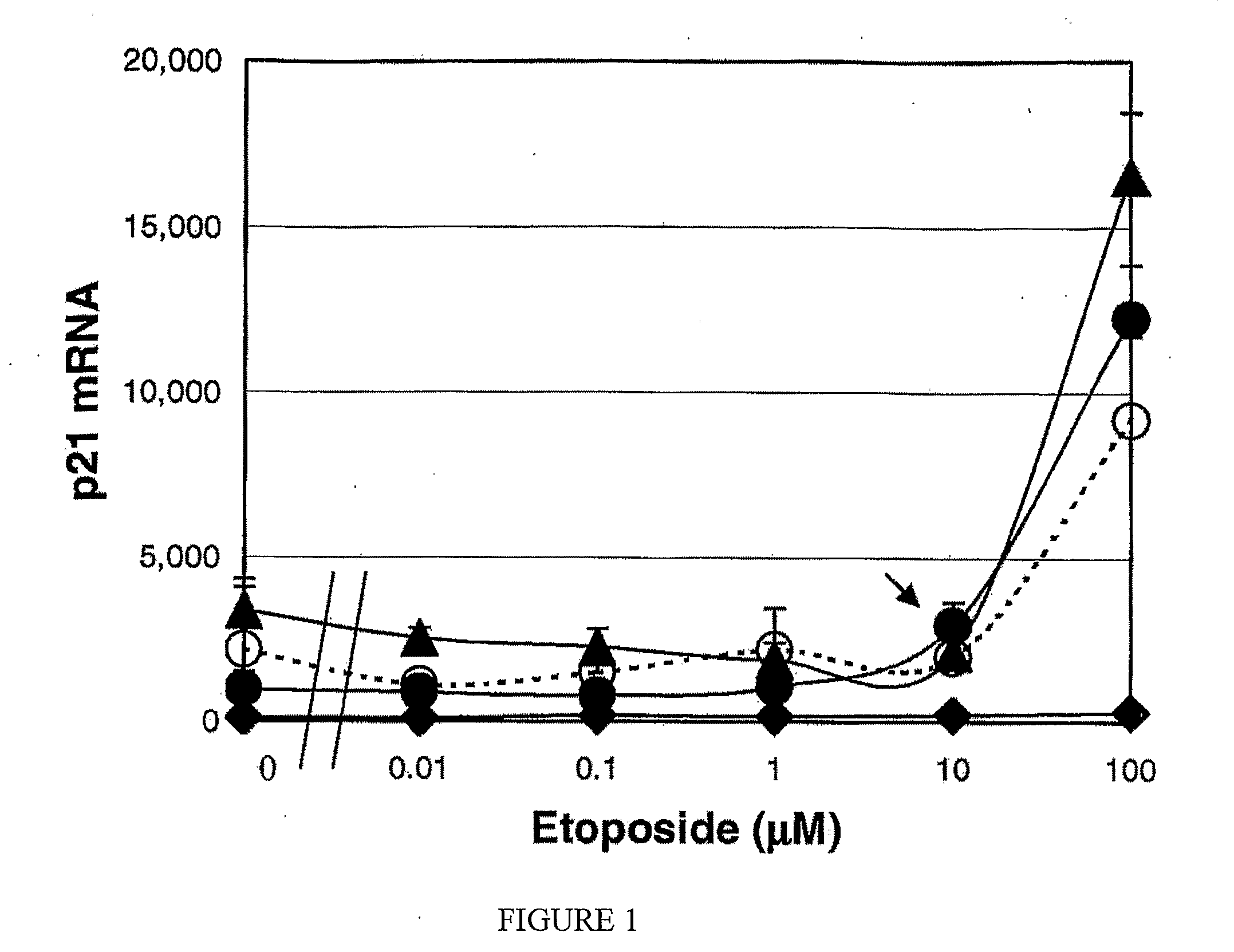Method for tailoring administration of drugs by quantitation of mRNA
