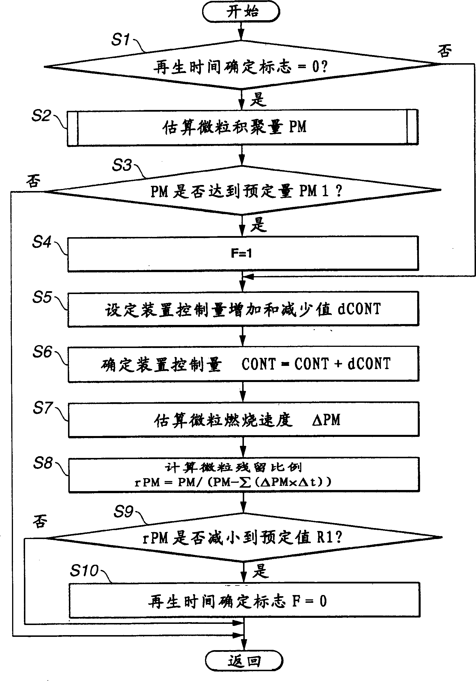 Tail-gas purification system and method