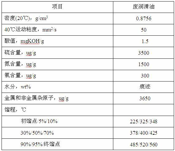 Preparation and application method of self-vulcanization oil-soluble catalyst