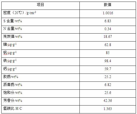 Preparation and application method of self-vulcanization oil-soluble catalyst