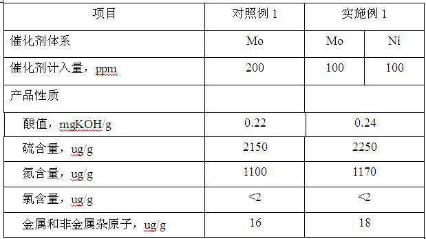 Preparation and application method of self-vulcanization oil-soluble catalyst