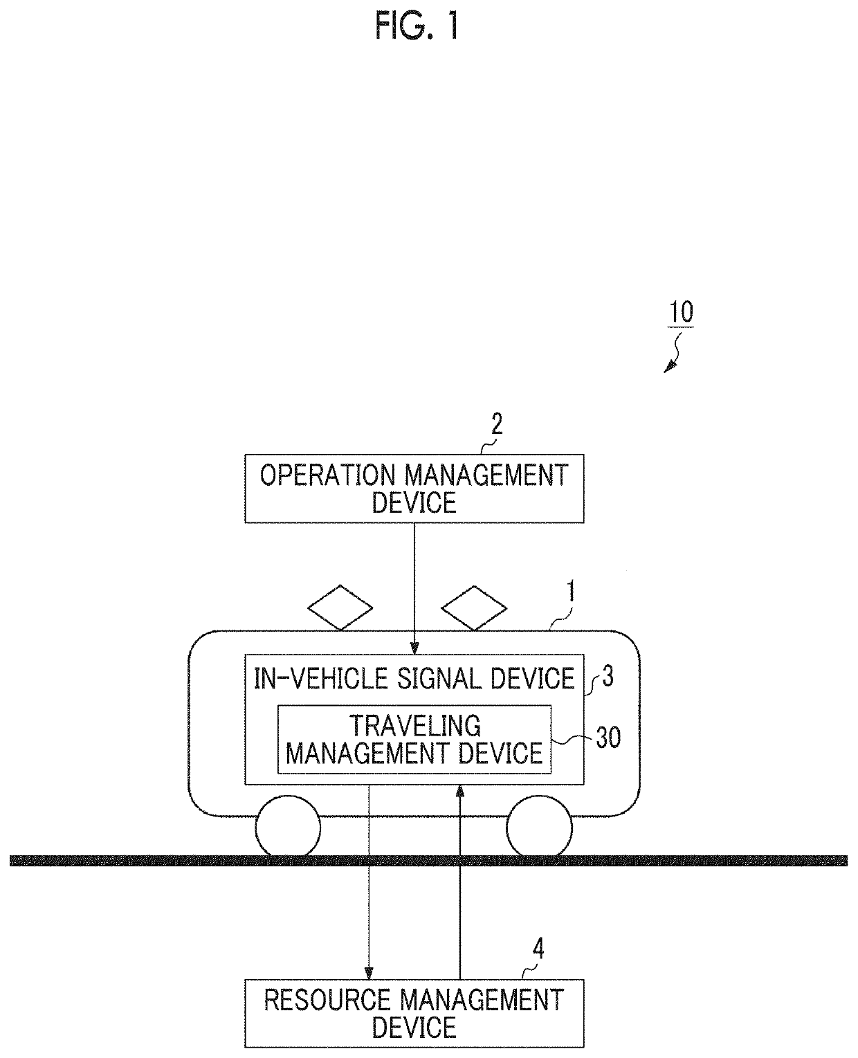 Vehicle control system, resource management device, vehicle control method, and program