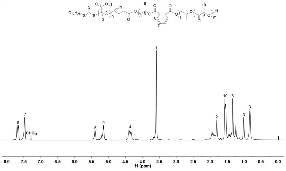 A kind of preparation method of polyacrylate-polyester I-polyester II triblock copolymer