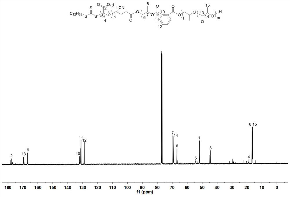 A kind of preparation method of polyacrylate-polyester I-polyester II triblock copolymer