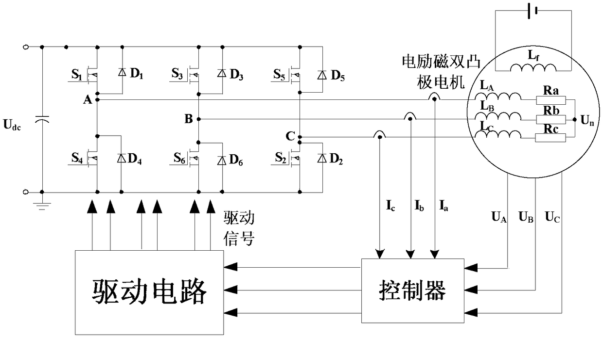 Compensation method for high-speed position detection error in three-phase electrically excited doubly salient motor