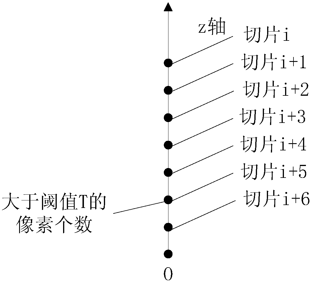 Image processing method and device for extracting dental arch curve