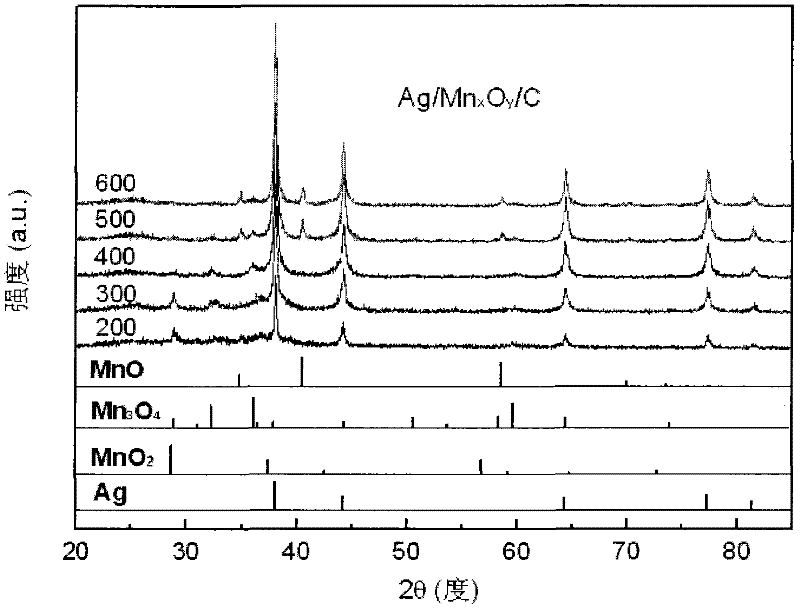 Ag/MnyOx/C catalyst and preparation and application thereof