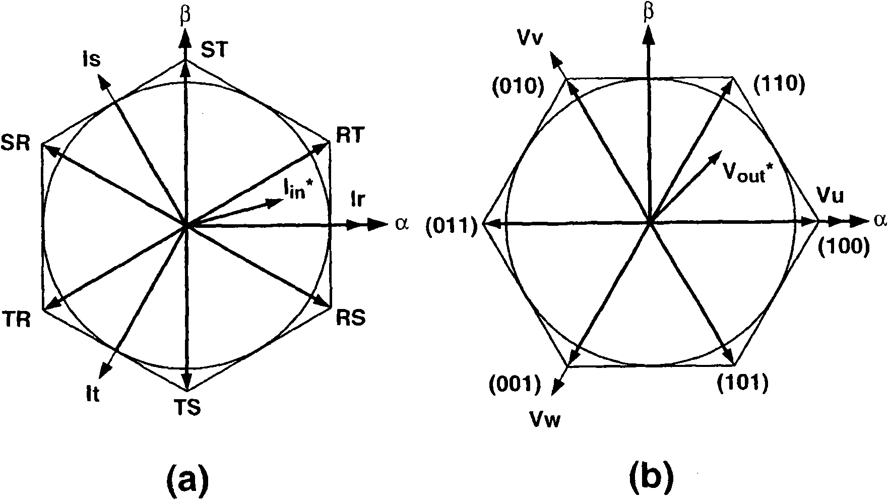 Matrix converter space vector modulation method