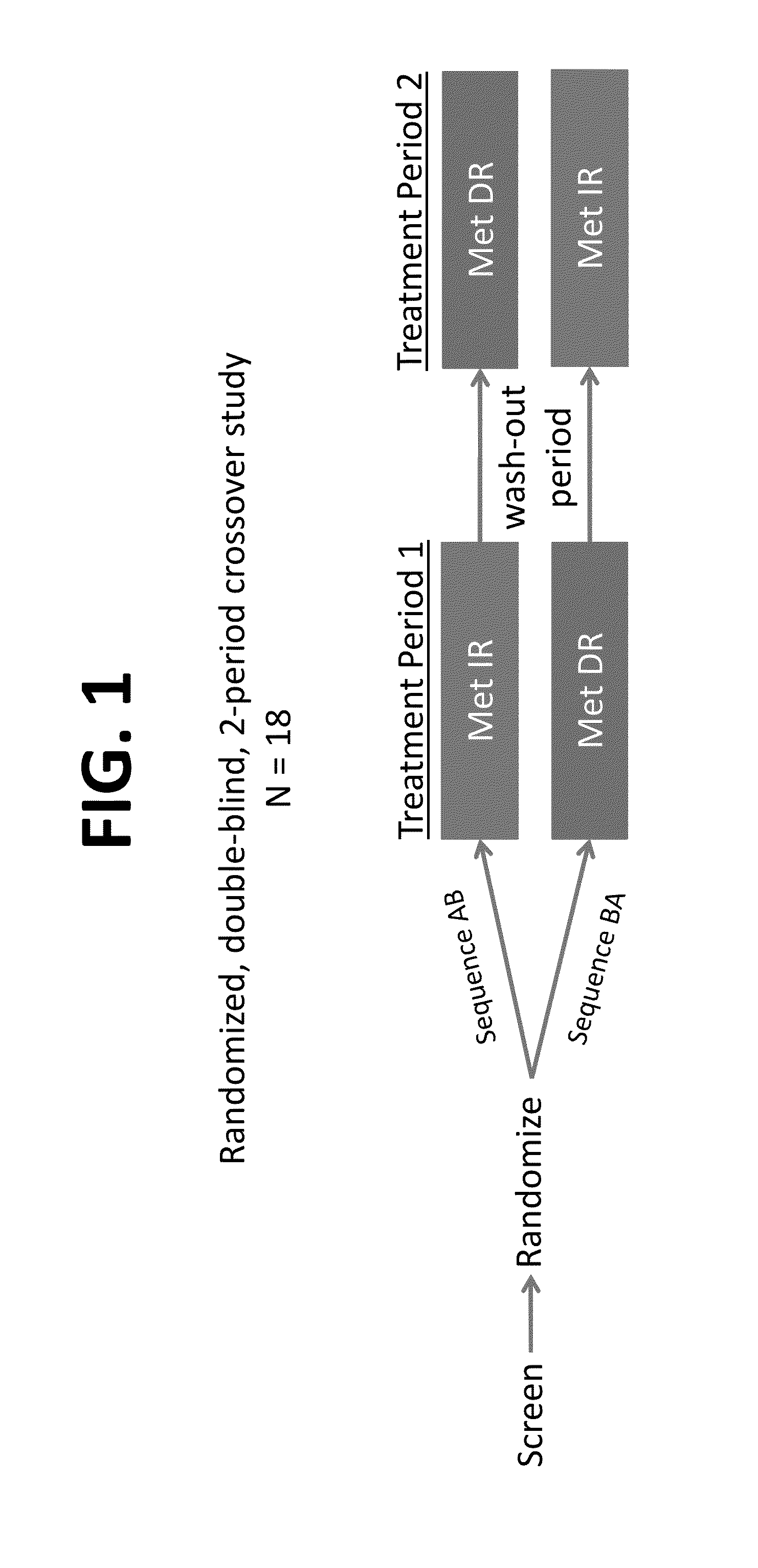 Compositions and methods of treating metabolic disorders