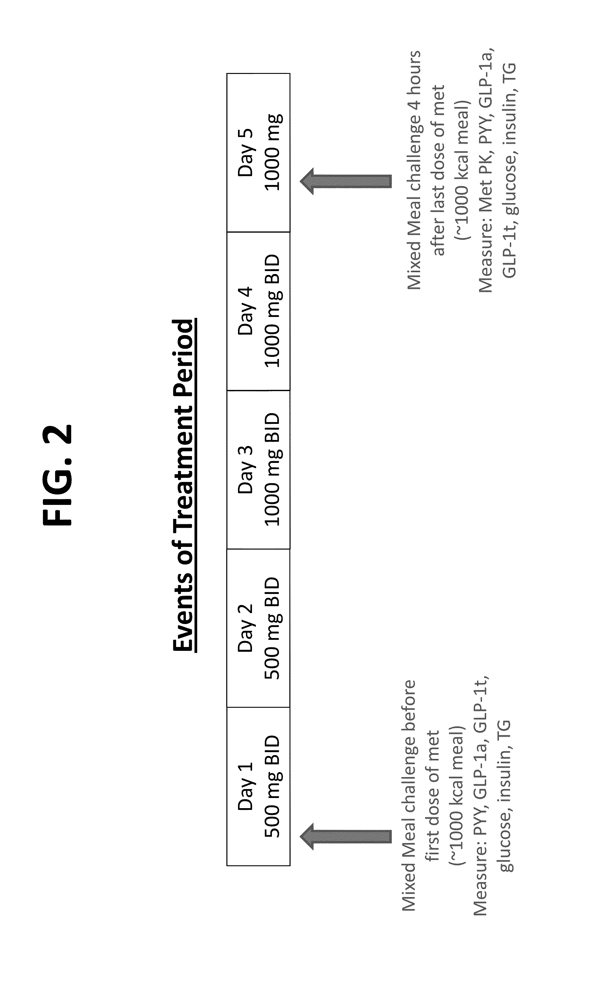 Compositions and methods of treating metabolic disorders