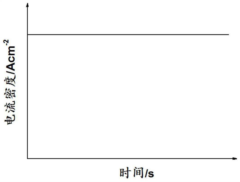 Manufacturing method of electrode foil for aluminum electrolytic capacitor and electrode foil