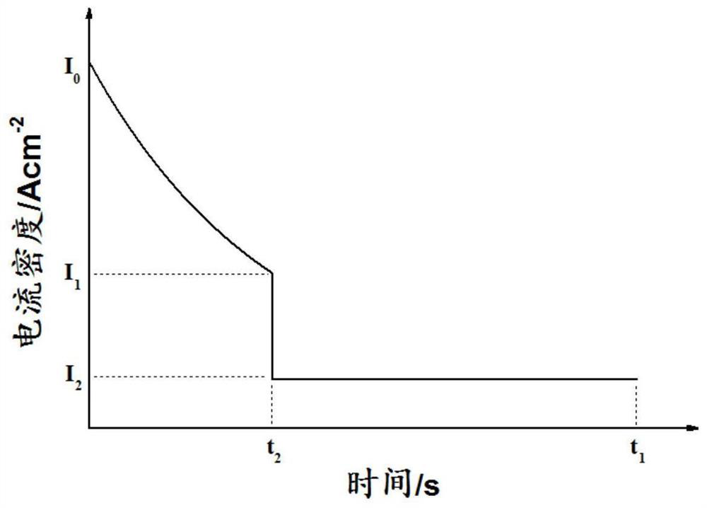 Manufacturing method of electrode foil for aluminum electrolytic capacitor and electrode foil