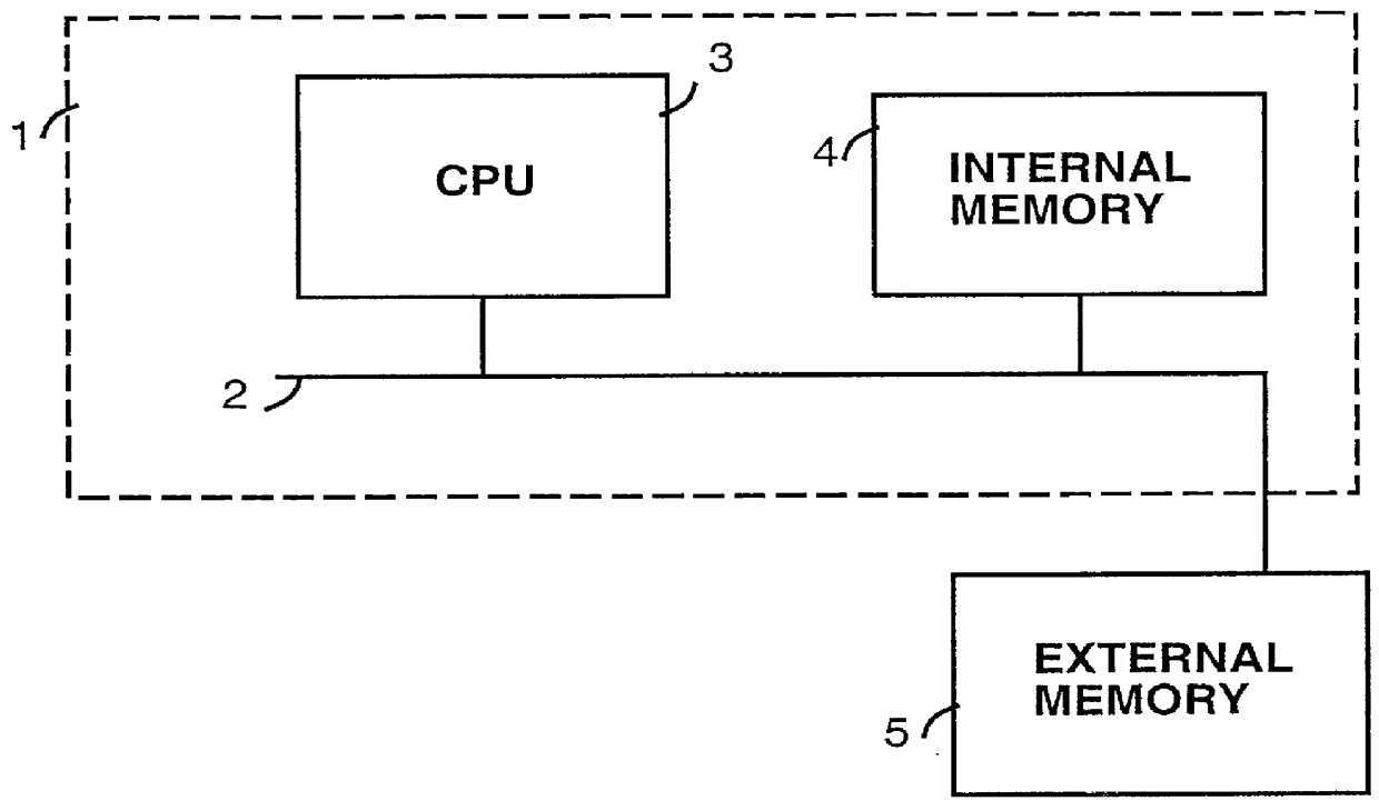 Property estimation of an integrated circuit
