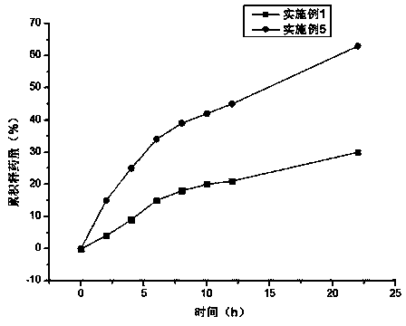 Emulsion with functions of persistently moisturizing and removing wrinkles and preparation method thereof