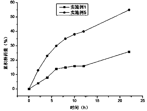 Emulsion with functions of persistently moisturizing and removing wrinkles and preparation method thereof