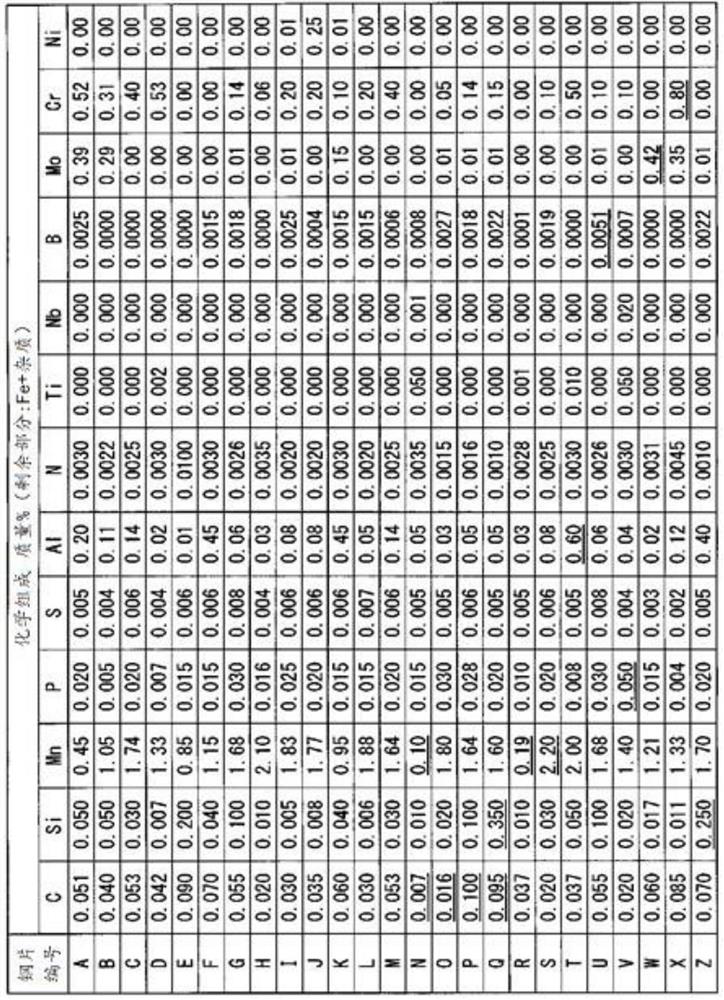 Steel sheet and method for manufacturing same