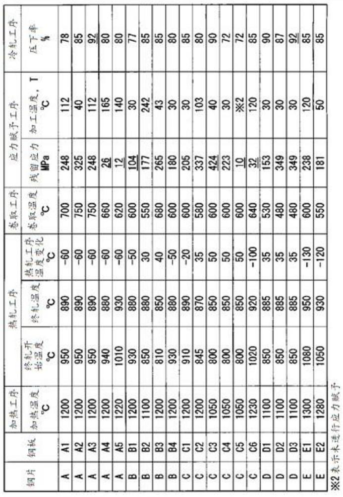 Steel sheet and method for manufacturing same