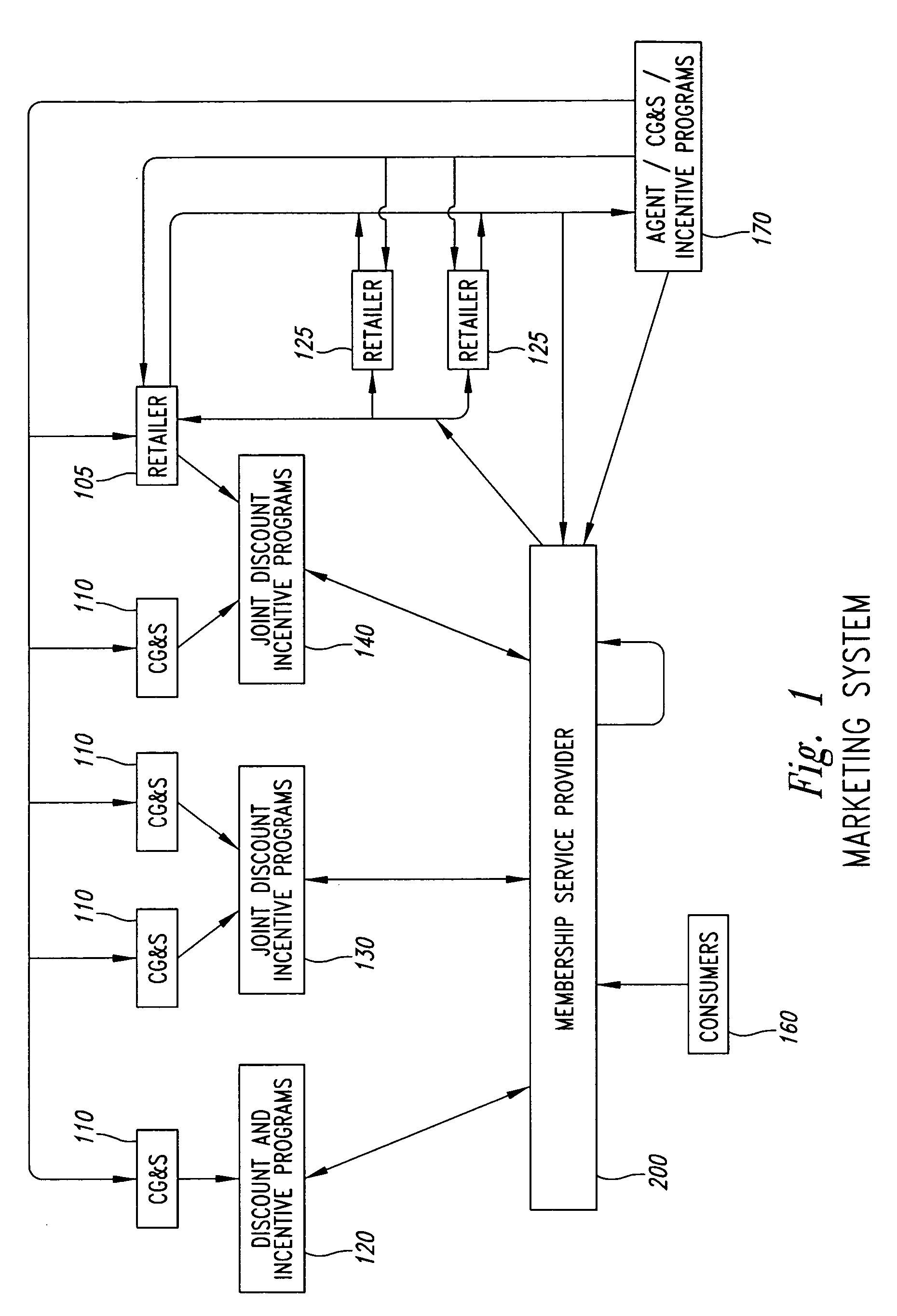 Service provider system and method for marketing programs