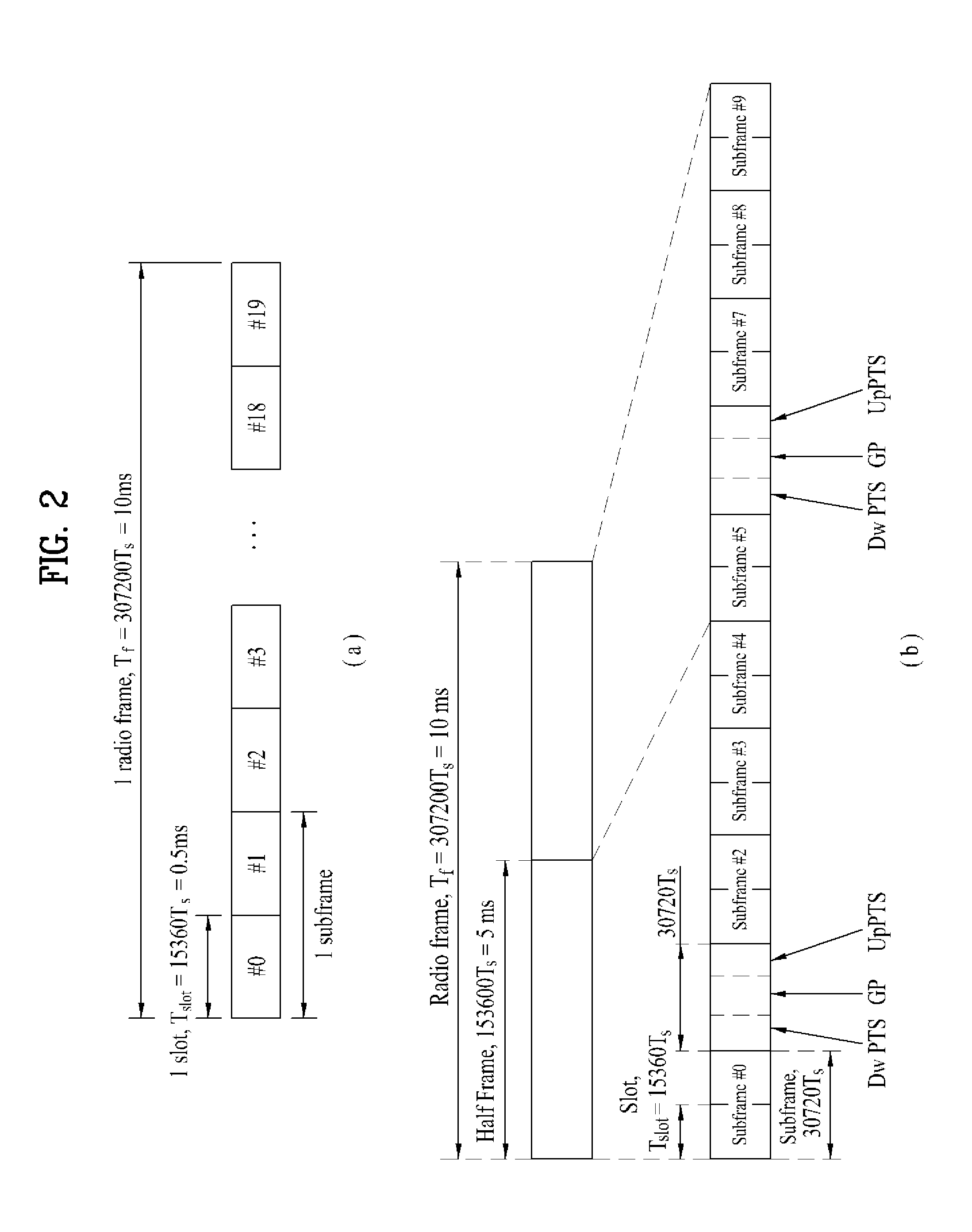 Method for receiving downlink control signal, user equipment, method for transmitting downlink control signal and base station