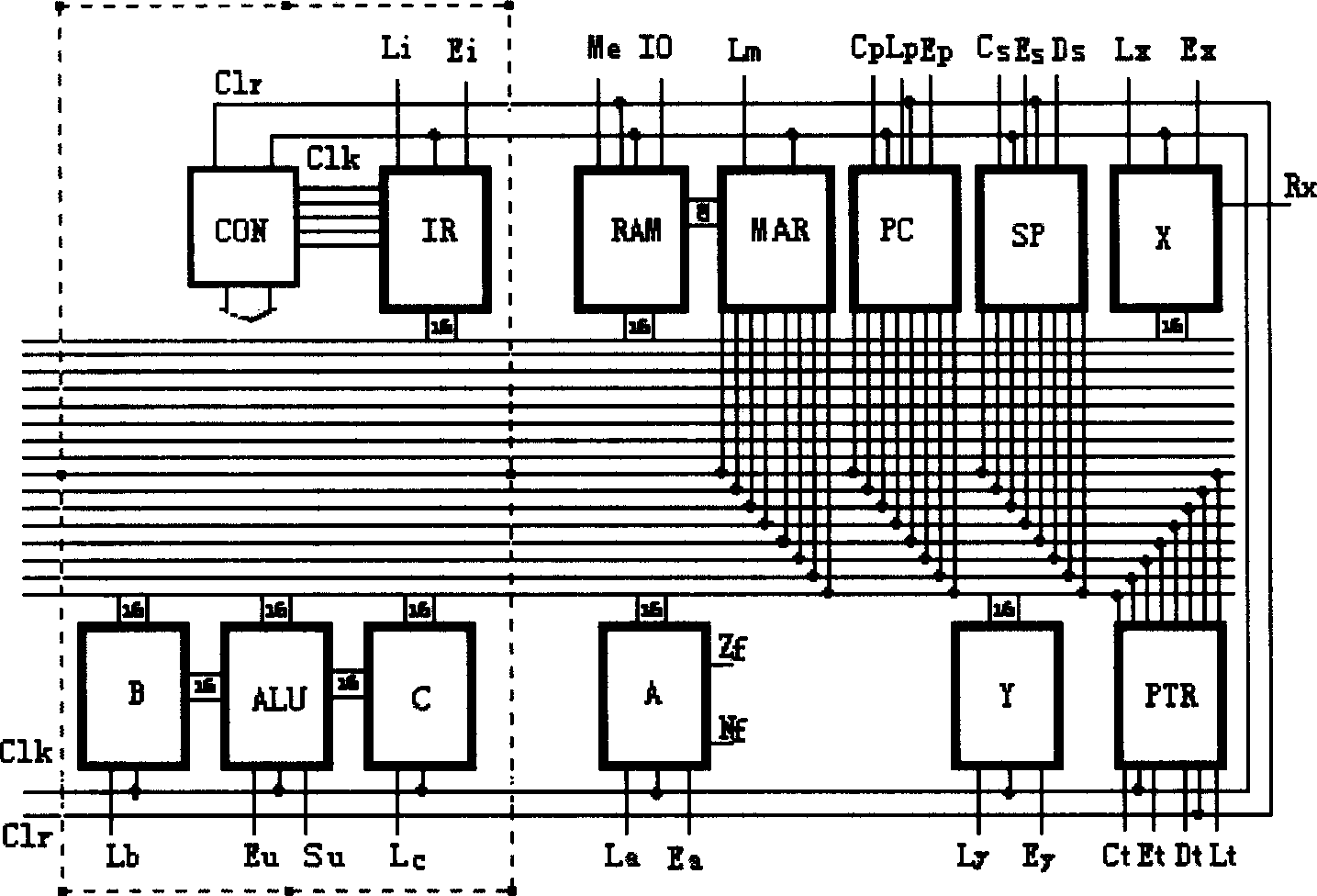 Core design of PU-MU-CHL structured computer