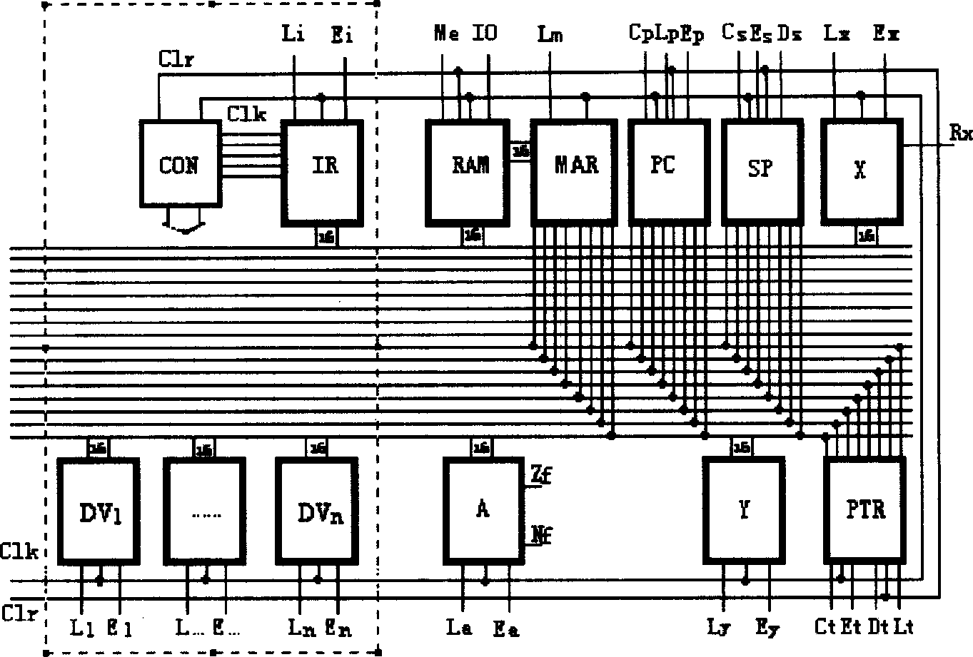 Core design of PU-MU-CHL structured computer
