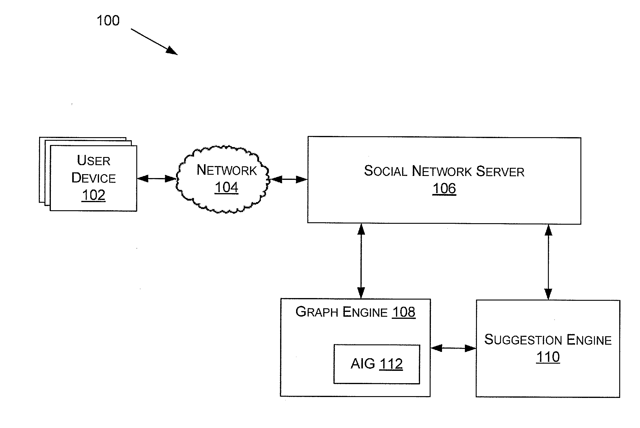 Method and System of Location-Based Content Organization and Content Suggestions