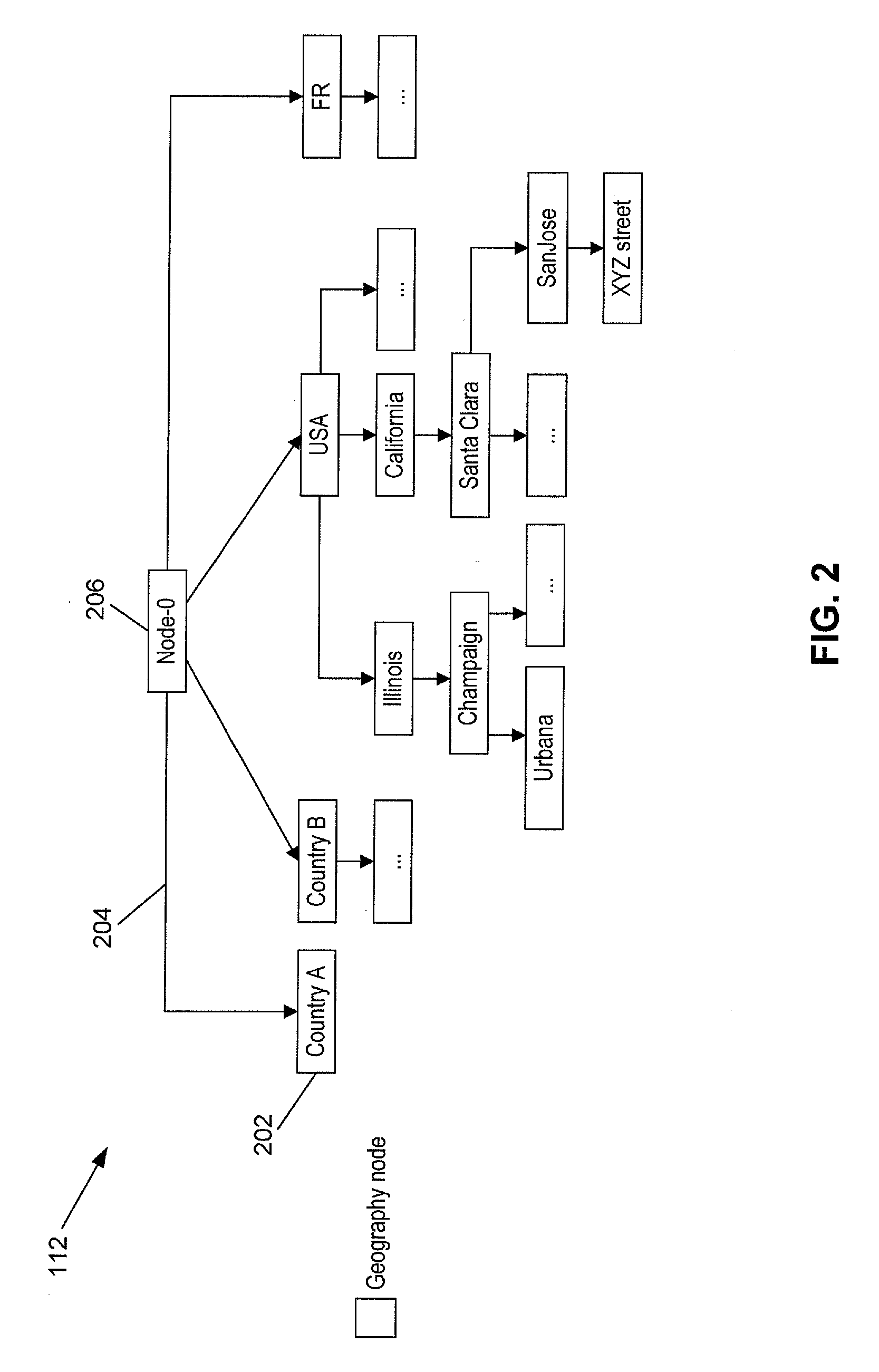Method and System of Location-Based Content Organization and Content Suggestions