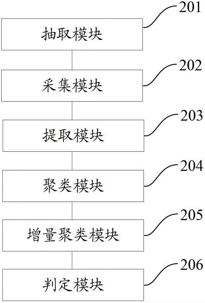 A method and device for topic detection based on big data