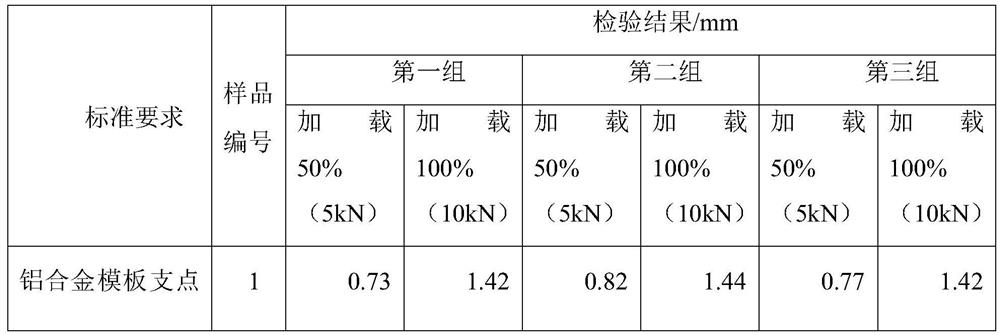 High-efficiency energy-saving aluminum template extrusion process method